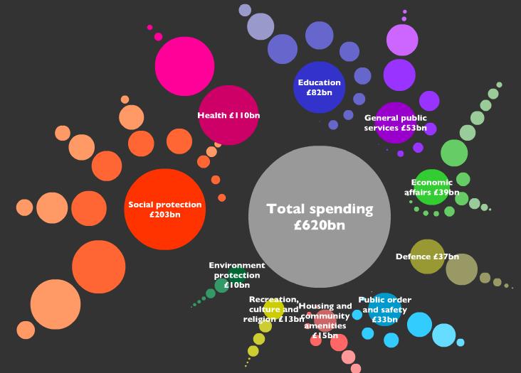 Data visualisations Data visualisations